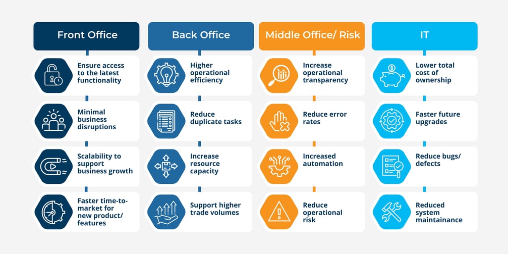 Higher operational efficiency (5)