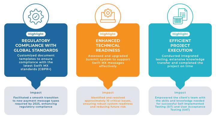 SWIFT MX case study 